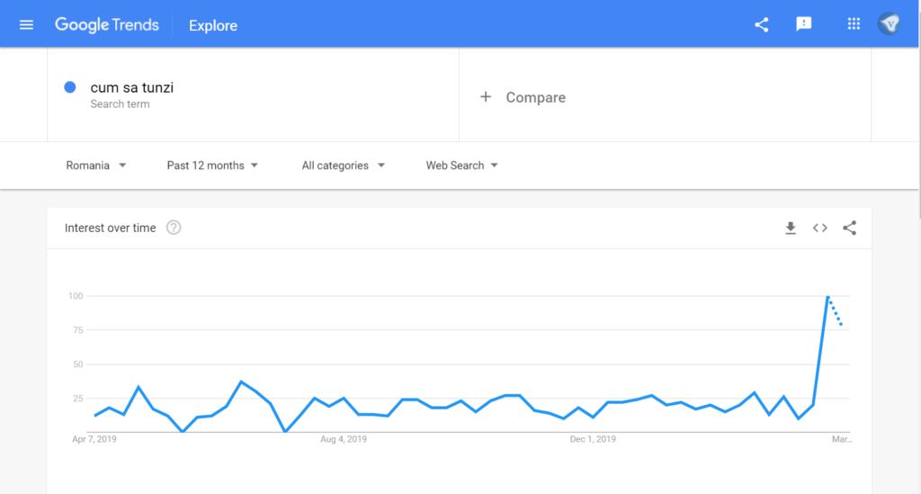 Google Trends showing a rise in searches for "how to cut hair" during the Coronavirus outbreak. 