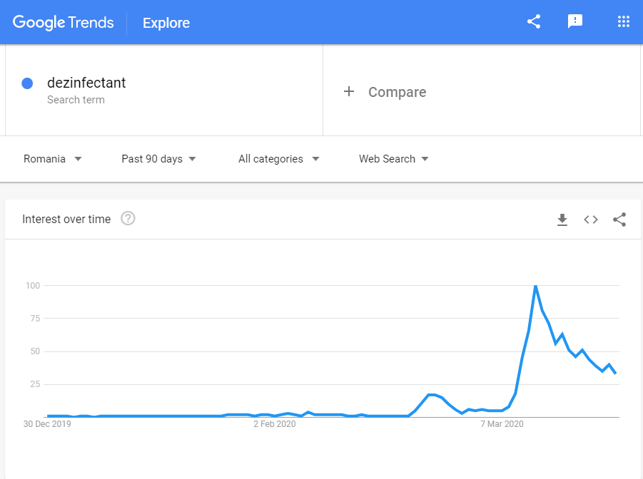 Google Trends showing a rise in searches for disinfection solutions during the COVID-19outbreak. 