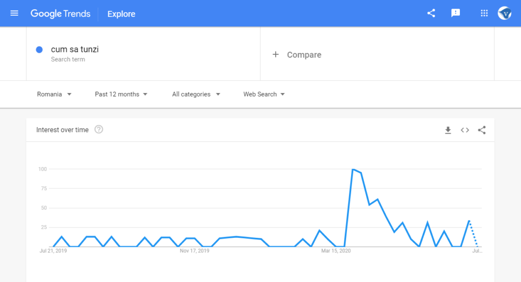 Google search trends Romania: search for 