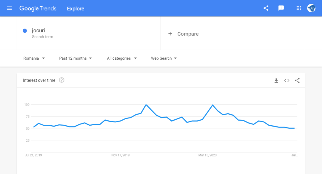 Google search trends Romania: search for 