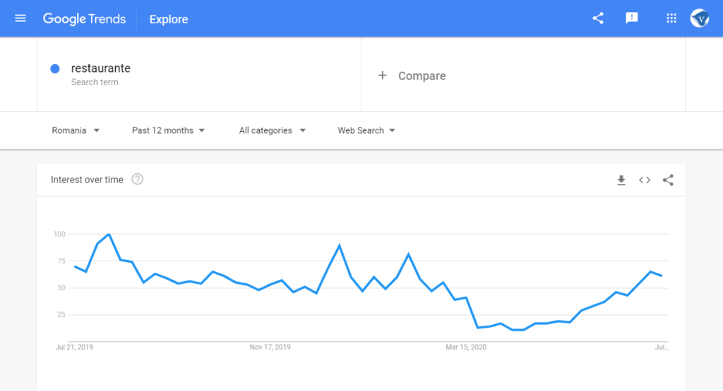 Google search trends Romania: search for