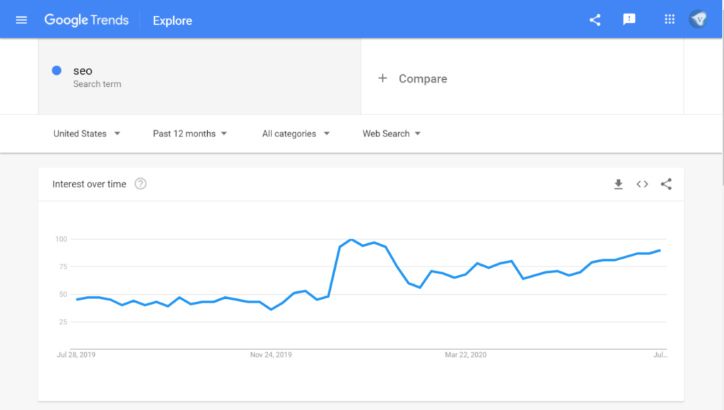 Google search trends USA: search for "SEO"  in the last 12 months. Screenshot taken 07/2020