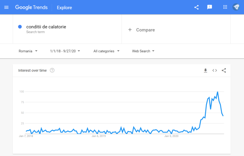 Google search trends Romania: search for “conditii de calatorie” (travel conditions)  in the time range 1/1/2018-9/27/2020. Screenshot taken 27/2020
