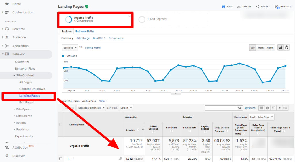 Google Analytics: Top landing pages for organic traffic segment report